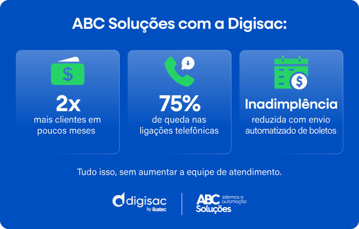 ABC Solu&ccedil;&otilde;es com a Digisac