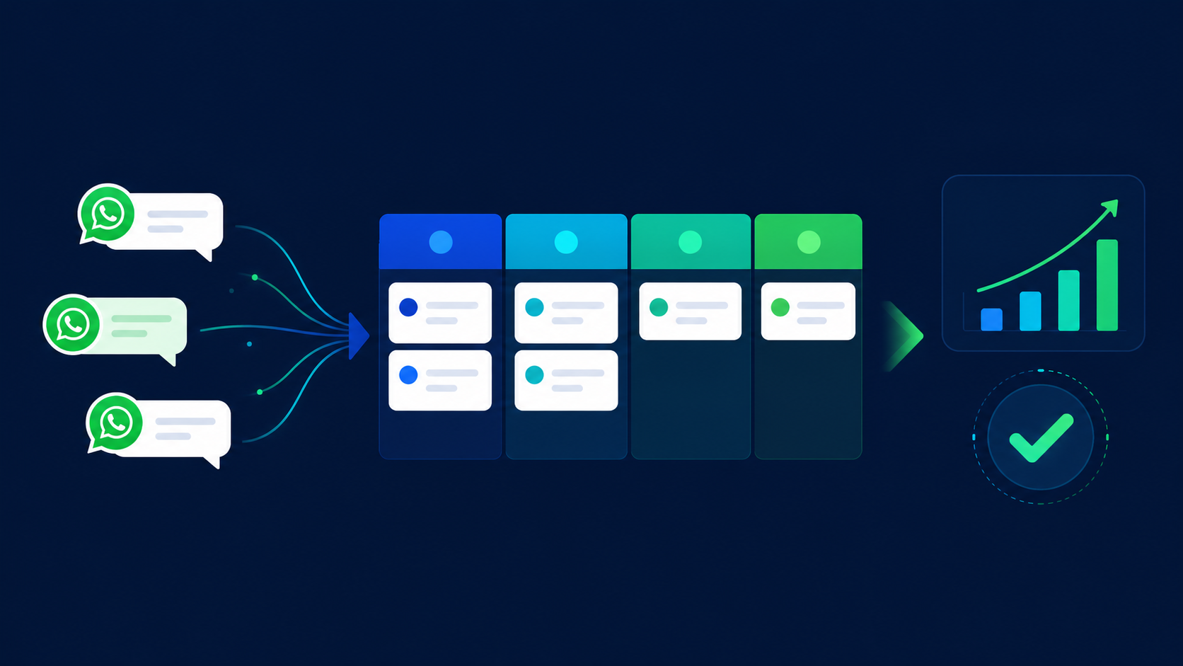 Como escalar atendimento para vendas via WhatsApp sem perder o controle do funil