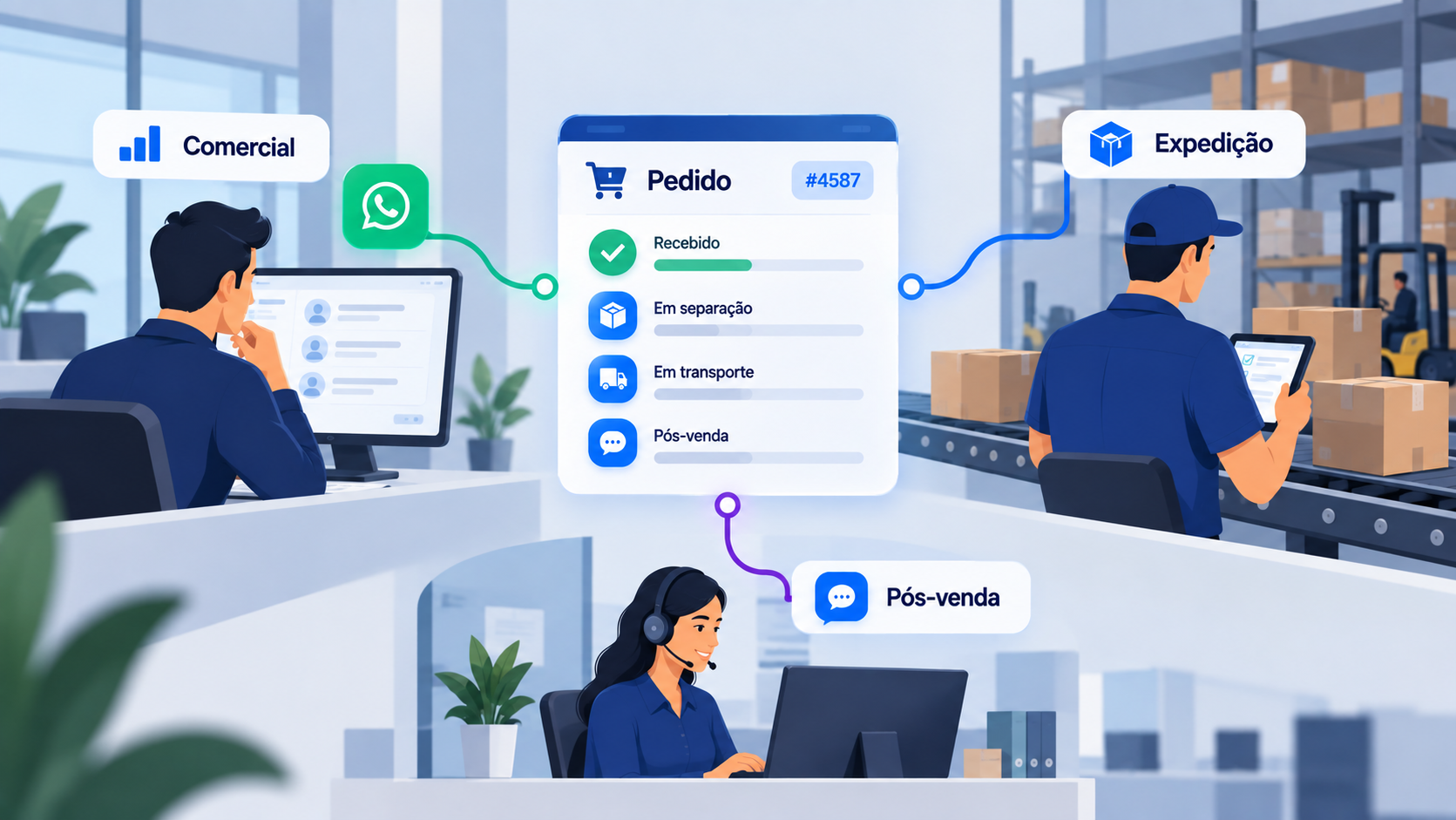 Como fabricantes B2B podem reduzir retrabalho entre comercial, expedição e pós-venda