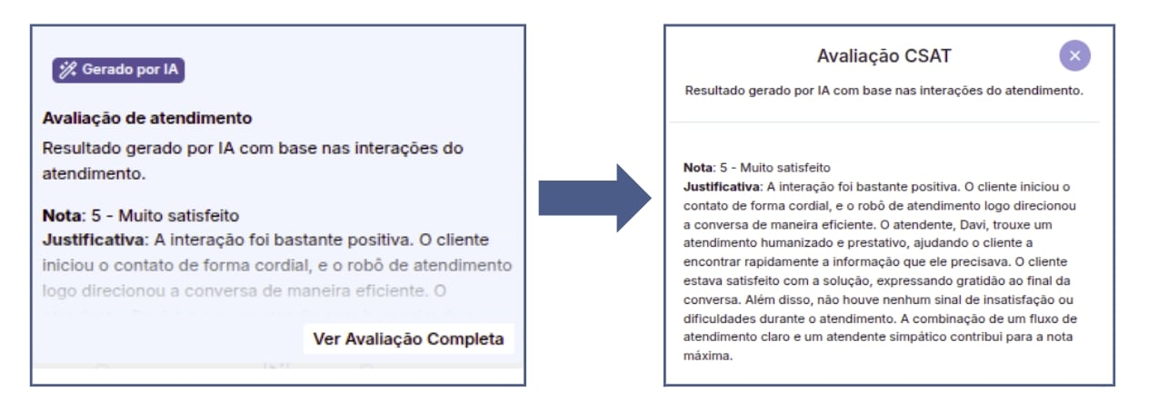 Como medir o CSAT com intelig&ecirc;ncia artificial
