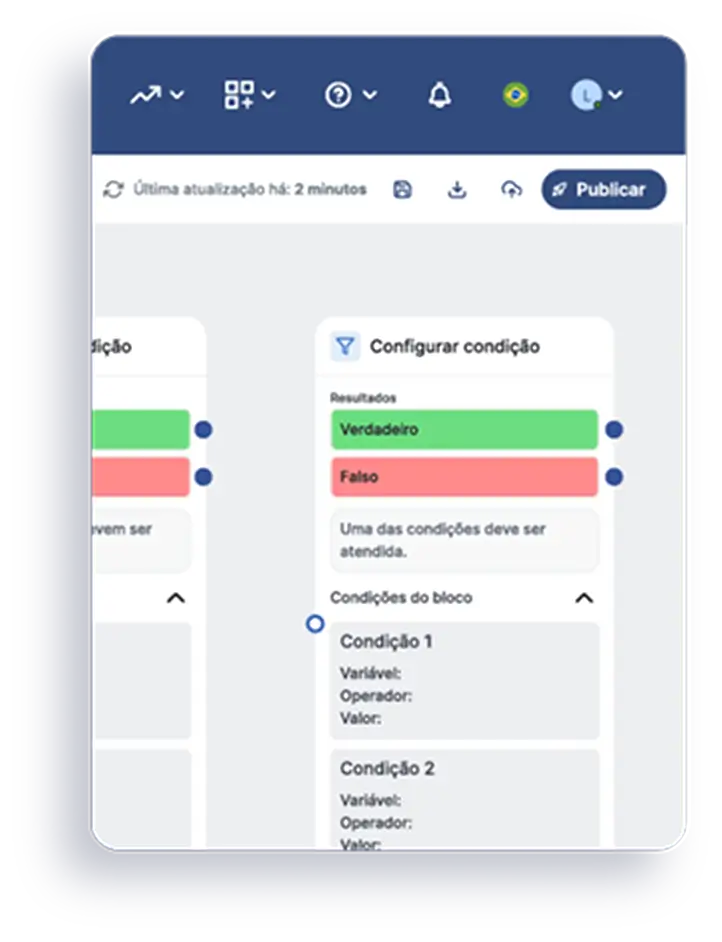 Veja o fluxo