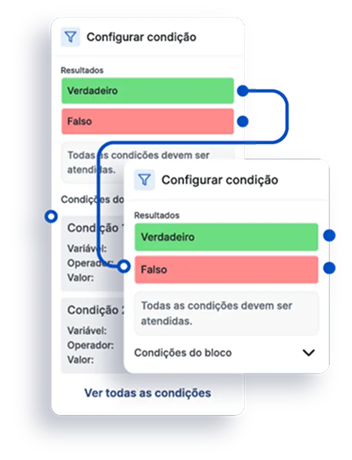 Conectores visuais