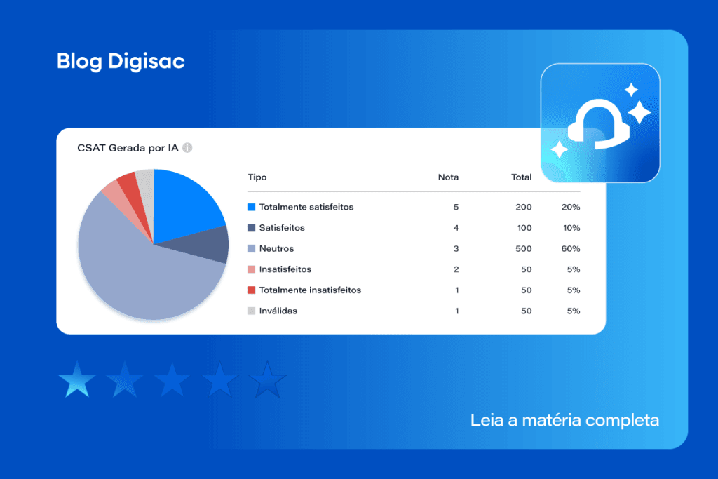 IA CSAT da Digisac