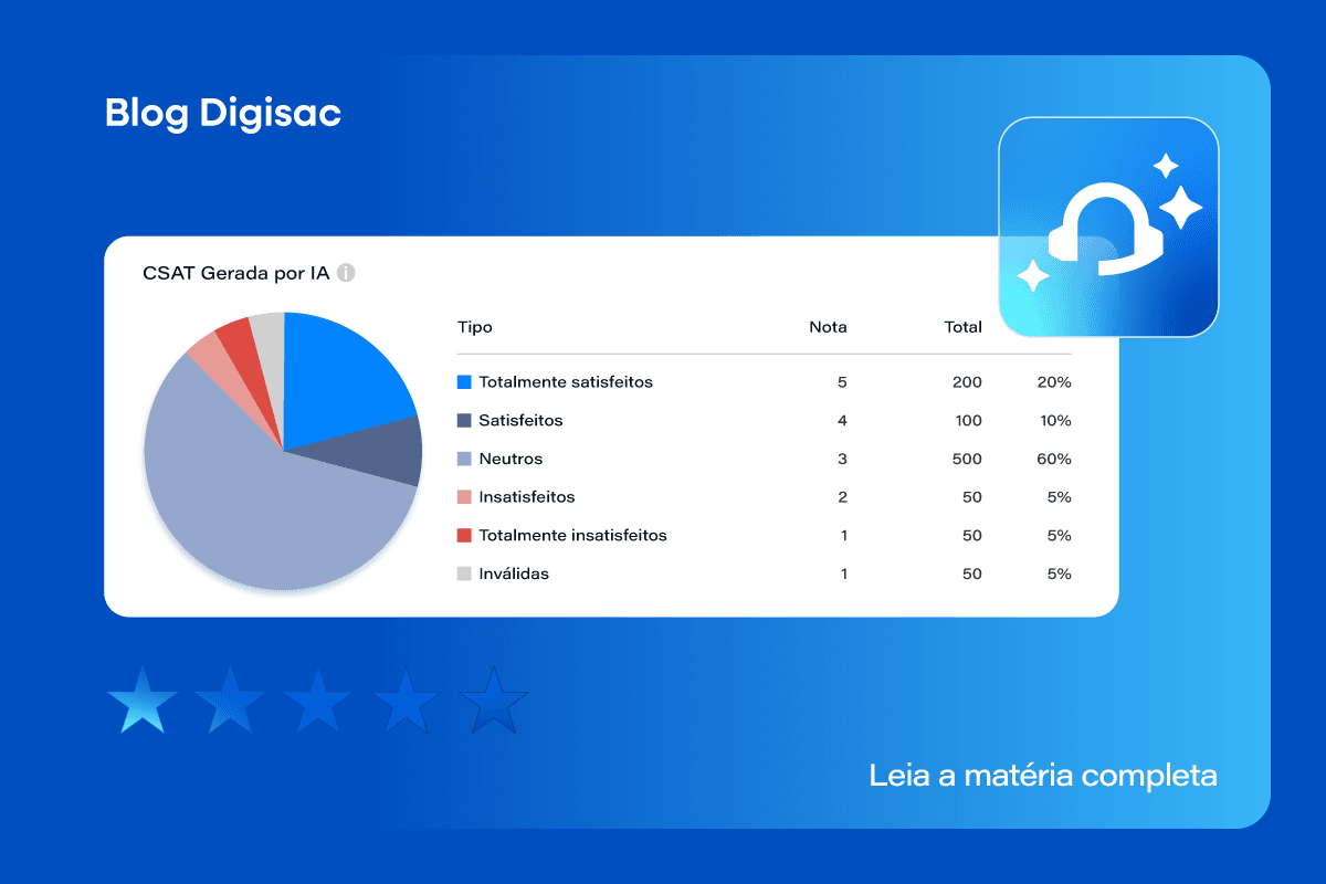 IA CSAT da Digisac