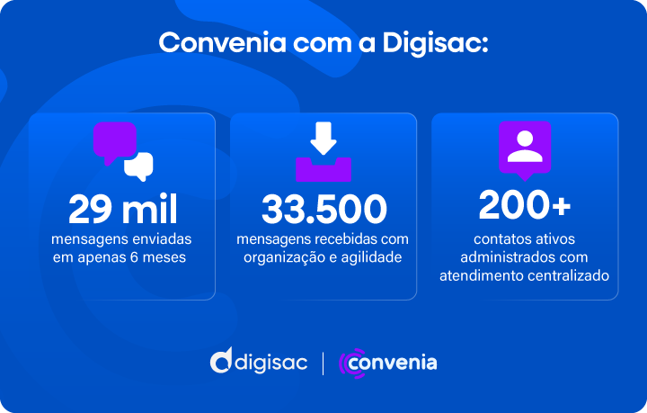 Convenia com a Digisac